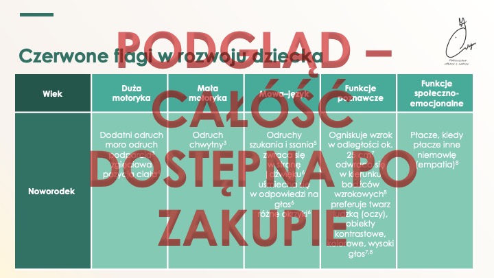 Prezentacja – Skoki rozwojowe